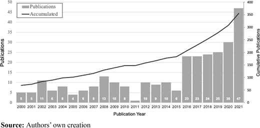 Figure 3 Refer to the image caption for details.