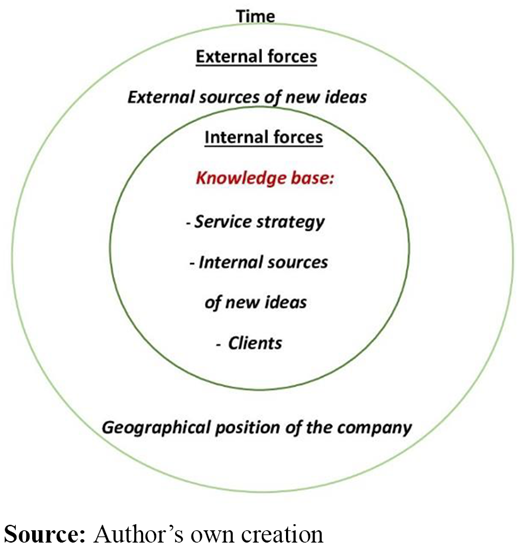 Figure 2 Refer to the image caption for details.