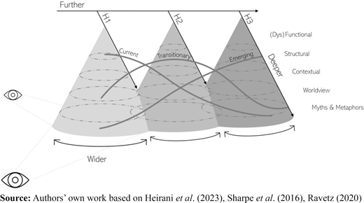 Figure 1 Refer to the image caption for details.