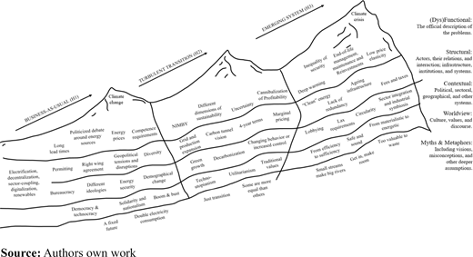 Figure 2 Refer to the image caption for details.