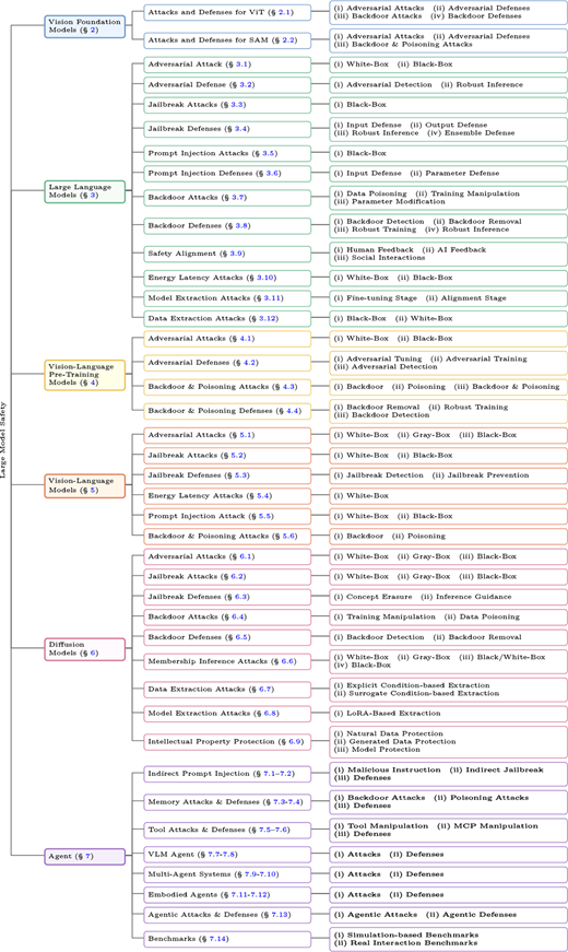 Figure 3. Refer to the image caption for details.