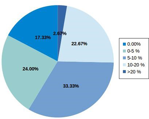 Figure 2. Refer to the image caption for details.