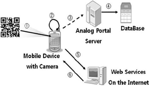 Figure 3. Refer to the image caption for details.