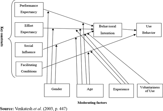 Figure 1. Refer to the image caption for details.