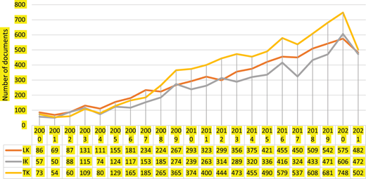 Figure 1. Refer to the image caption for details.