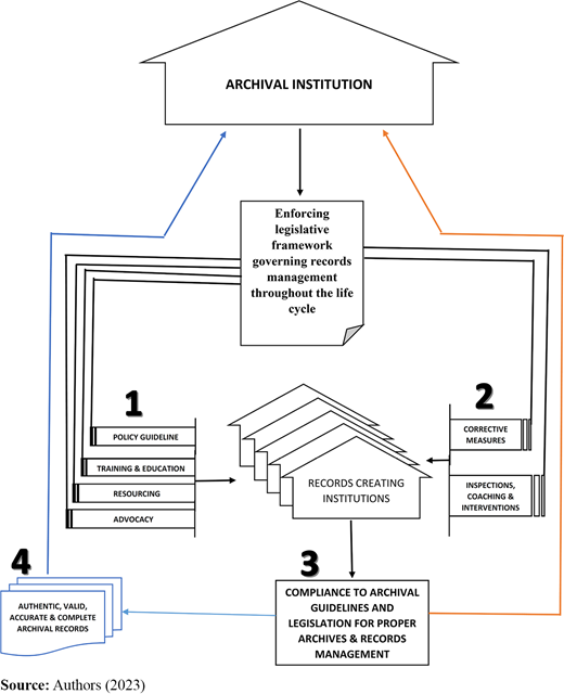 Figure 5. Refer to the image caption for details.