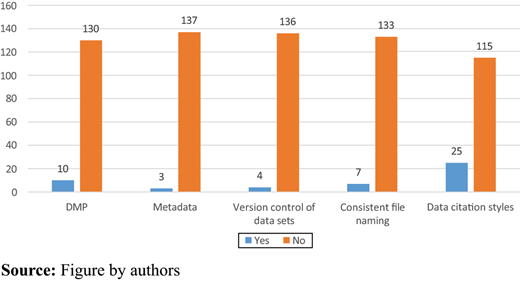 Figure 2. Refer to the image caption for details.