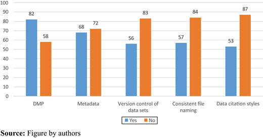Figure 4. Refer to the image caption for details.