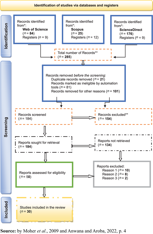 Figure 2. Refer to the image caption for details.