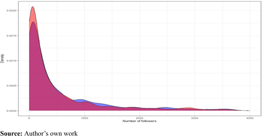 Figure 1. Refer to the image caption for details.