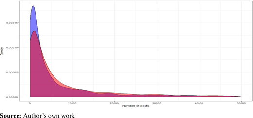 Figure 3. Refer to the image caption for details.