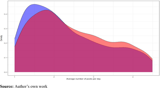 Figure 4. Refer to the image caption for details.
