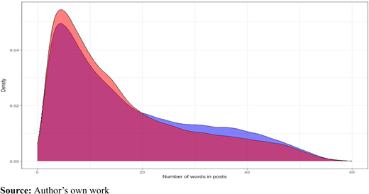 Figure 5. Refer to the image caption for details.