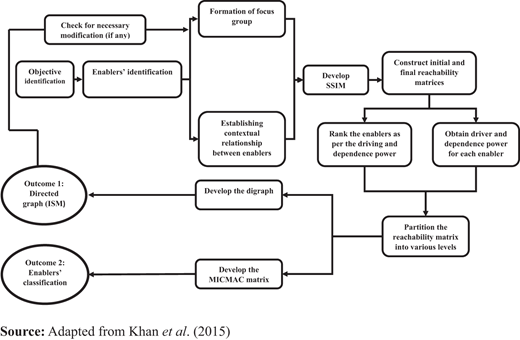Figure 1. Refer to the image caption for details.