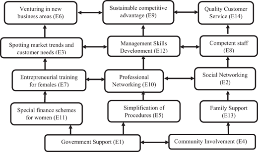 Figure 2. Refer to the image caption for details.