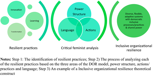 Figure 1. Refer to the image caption for details.
