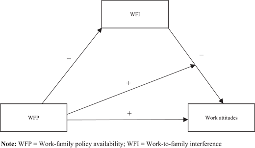 Figure 1. Refer to the image caption for details.