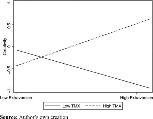 Figure 2. Refer to the image caption for details.