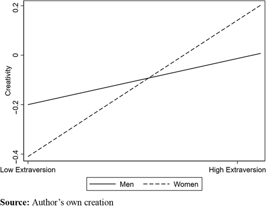 Figure 3. Refer to the image caption for details.