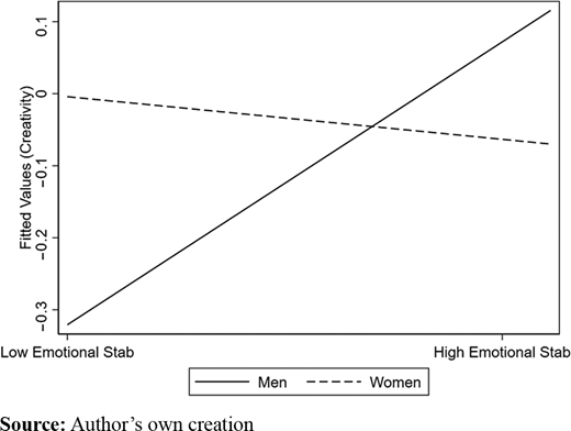 Figure 4. Refer to the image caption for details.