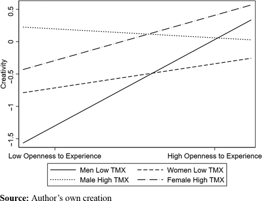 Figure 5. Refer to the image caption for details.