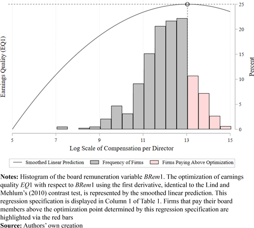 Figure 2. Refer to the image caption for details.