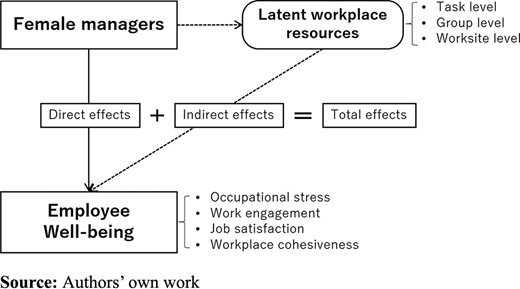 Figure 1. Refer to the image caption for details.