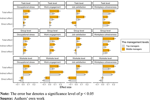 Figure 2. Refer to the image caption for details.