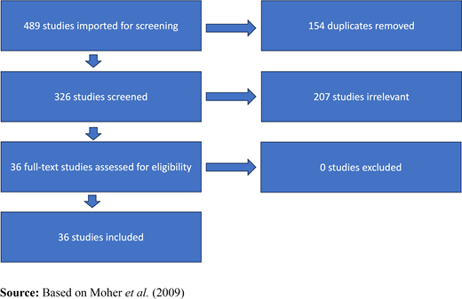 Figure 1. Refer to the image caption for details.