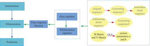 Figure 1 Refer to the image caption for details.