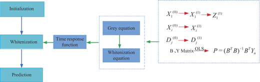 Figure 2 Refer to the image caption for details.
