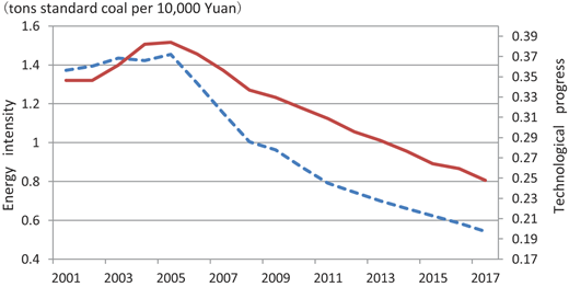 Figure 3 Refer to the image caption for details.