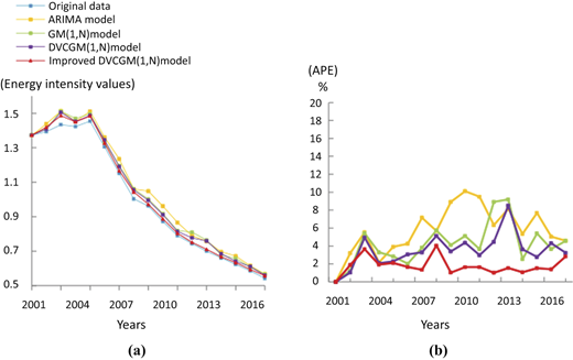 Figure 4 Refer to the image caption for details.