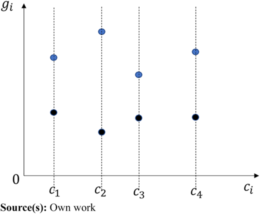 Figure 1 Refer to the image caption for details.