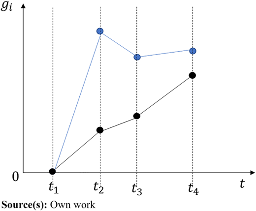 Figure 2 Refer to the image caption for details.