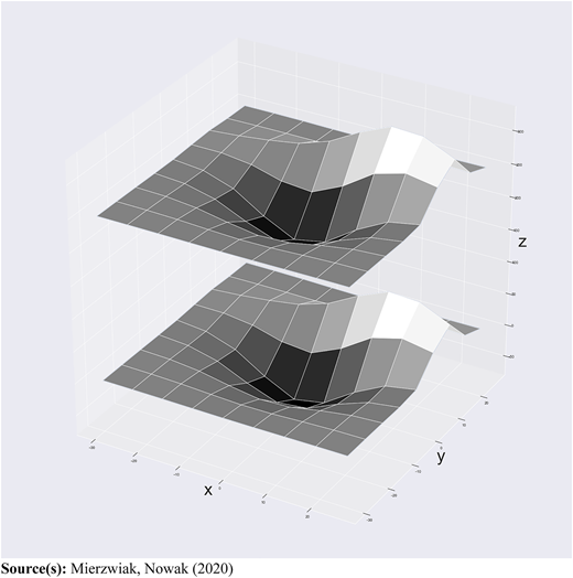 Figure 3 Refer to the image caption for details.