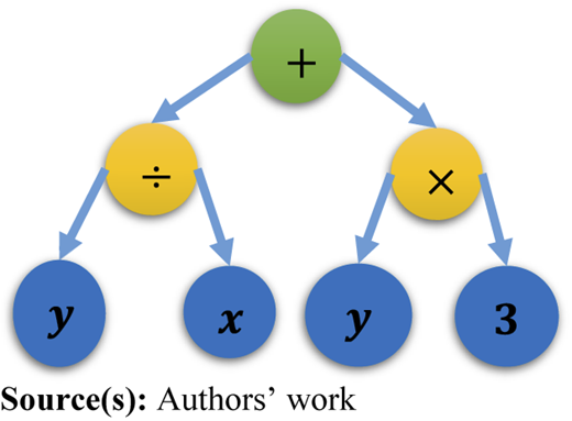 Figure 1 Refer to the image caption for details.
