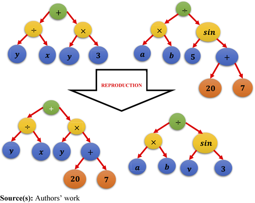 Figure 2 Refer to the image caption for details.