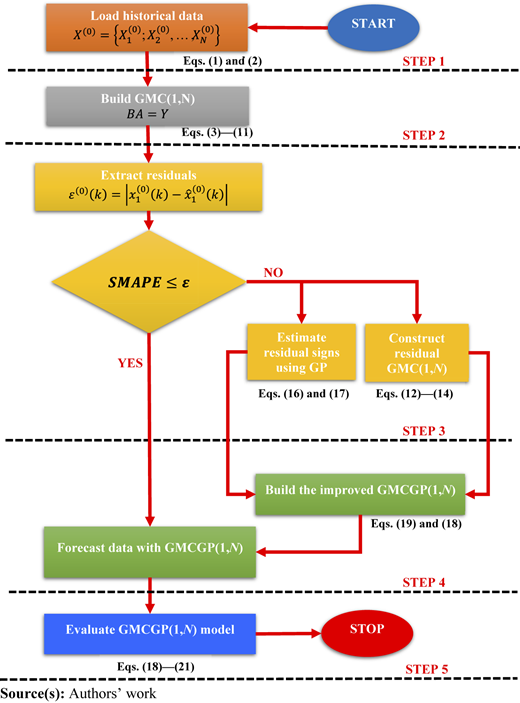 Figure 3 Refer to the image caption for details.