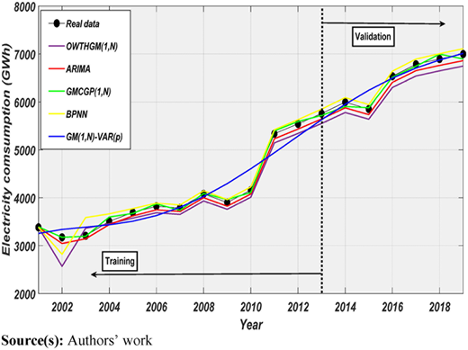 Figure 4 Refer to the image caption for details.