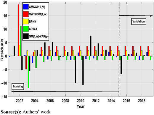 Figure 5 Refer to the image caption for details.
