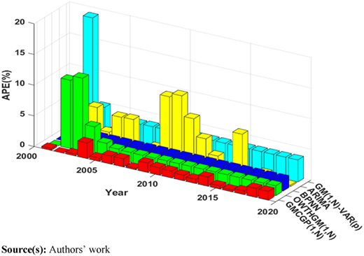 Figure 6 Refer to the image caption for details.