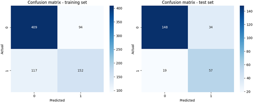 A figure depicts the confusion matrix for training set and test set.