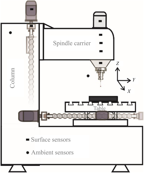Figure 2 Refer to the image caption for details.