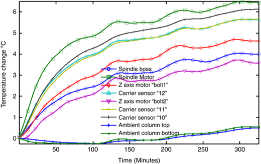 Figure 3 Refer to the image caption for details.