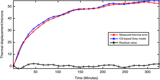 Figure 4 Refer to the image caption for details.
