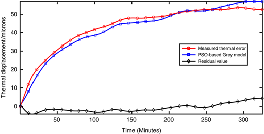 Figure 5 Refer to the image caption for details.