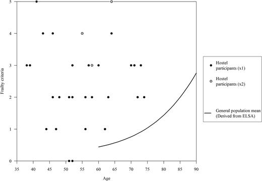 Figure 1 Refer to the image caption for details.