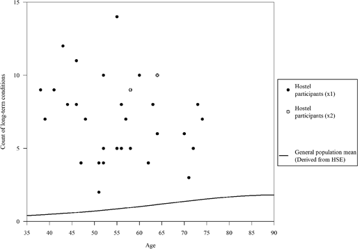 Figure 2 Refer to the image caption for details.