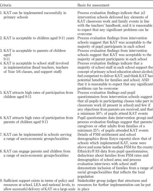 Criteria relating to programme content and implementation Refer to the image caption for details.